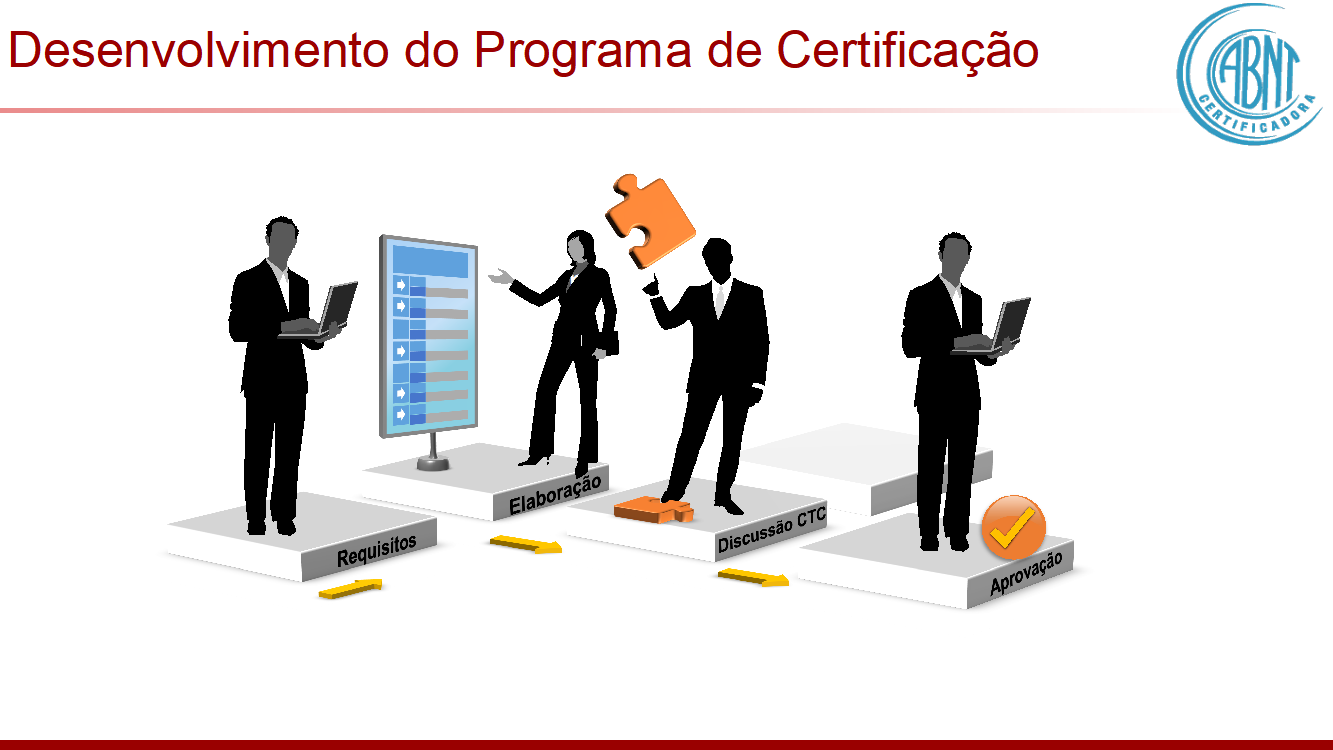 RESUMO: Webinar sobre ISO 41001 - Como foram as 4 Certificações do Brasil e sua integração com a ISO 9001.