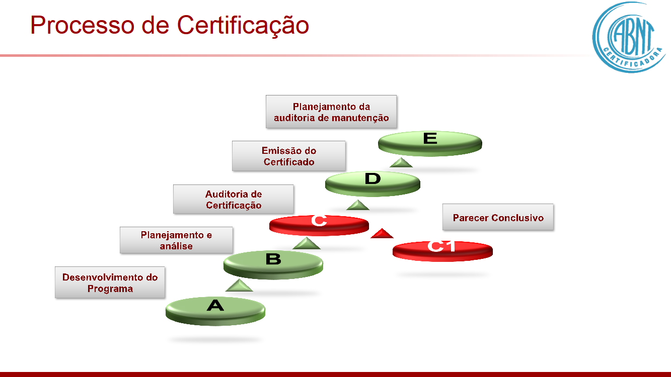 RESUMO: Webinar sobre ISO 41001 - Como foram as 4 Certificações do Brasil e sua integração com a ISO 9001.